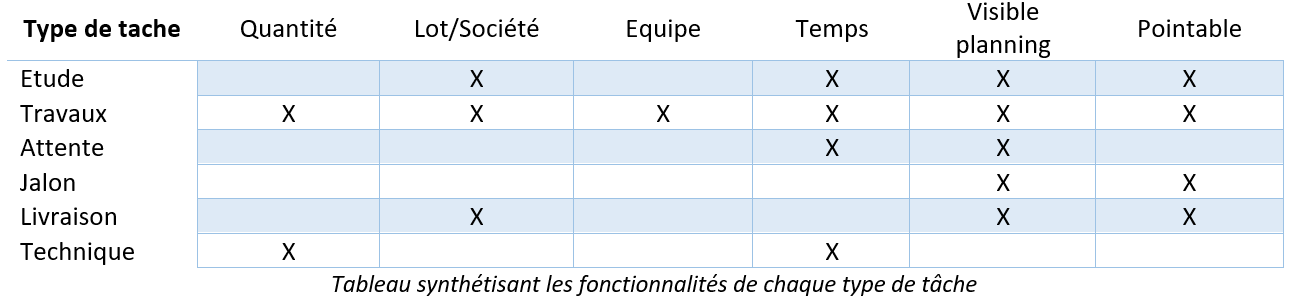 type de tache ecran type de tache ecran