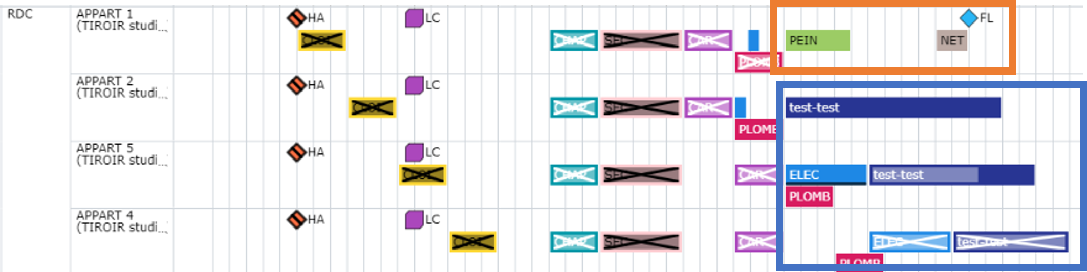 exemple planning groupe tache
