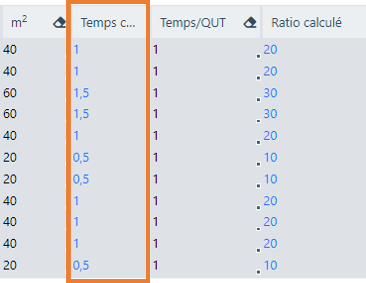 temps calculé ratio effectif