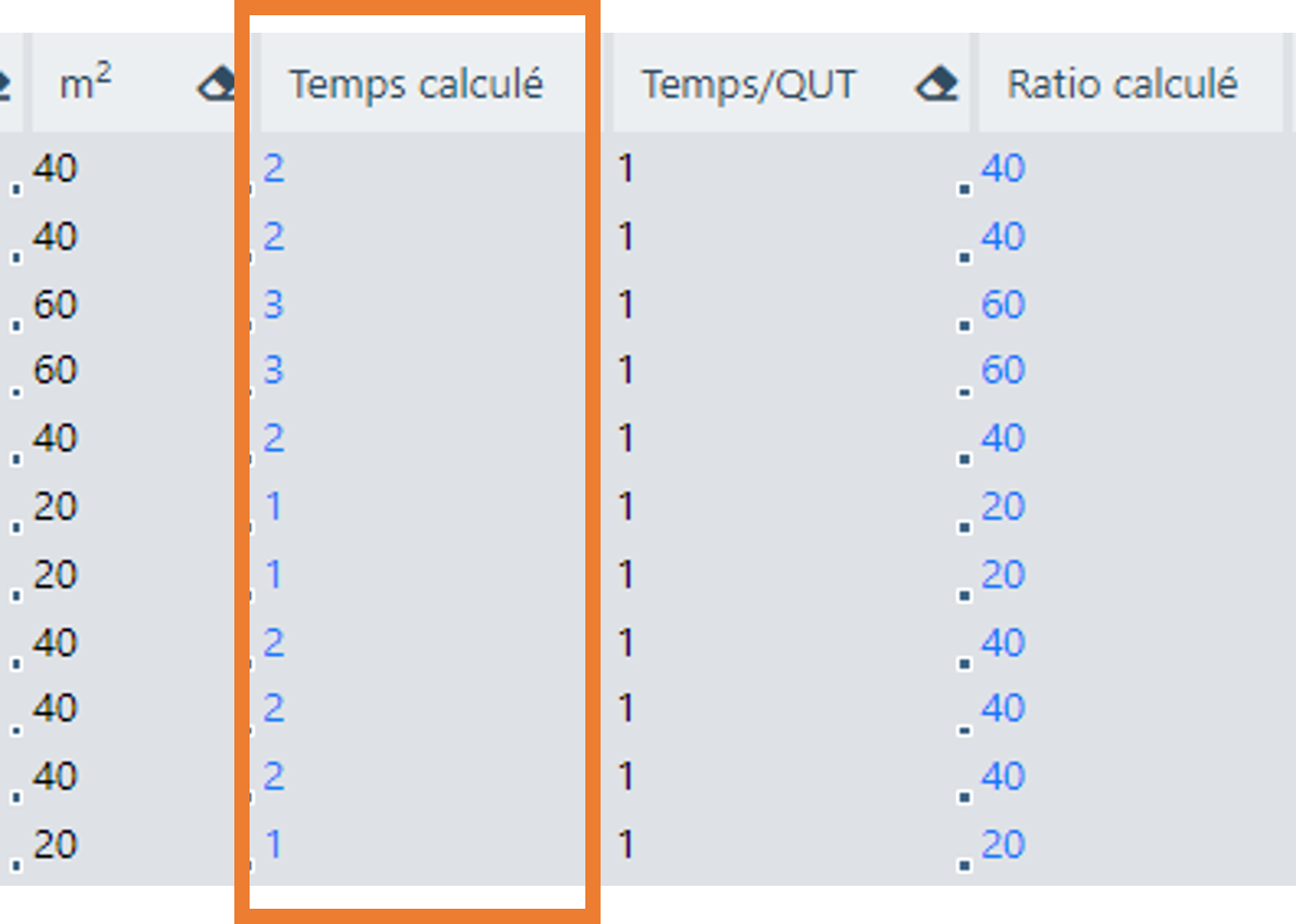 temps calculé ratio tache