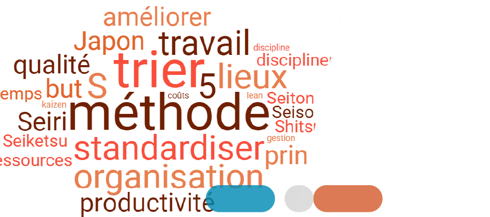 Quels sont les bienfaits d'être organisé: impacts, avantages ?